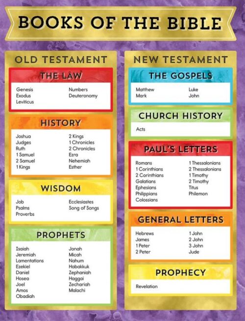 9781483853734 Books Of The Bible Chart