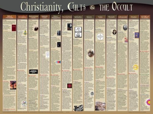 9781596360525 Christianity Cults And The Occult Wall Chart Laminated