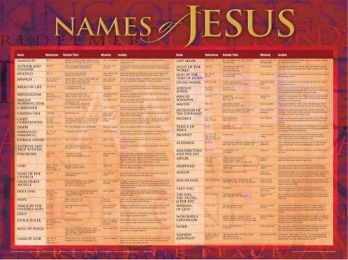 9781596360587 Names Of Jesus Wall Chart Laminated