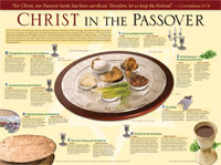 9781596361874 Christ In The Passover Wall Chart