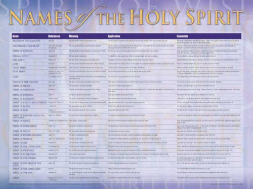 9781596362734 Names Of The Holy Spirit Wall Chart Laminated