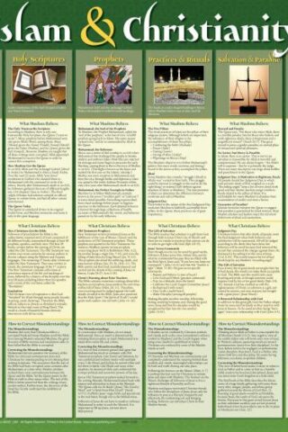 9781890947668 Islam And Christianity Wall Chart Laminated