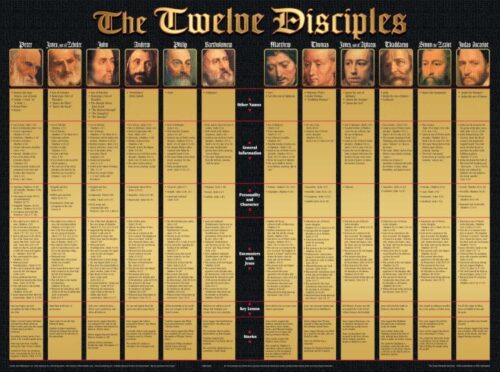 9781890947927 12 Disciples Wall Chart Laminated