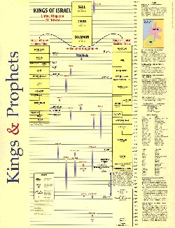 9789901980307 Kings And Prophets Wall Chart