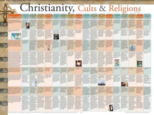 9789901981052 Christianity Cults And Religions Wall Chart Laminated